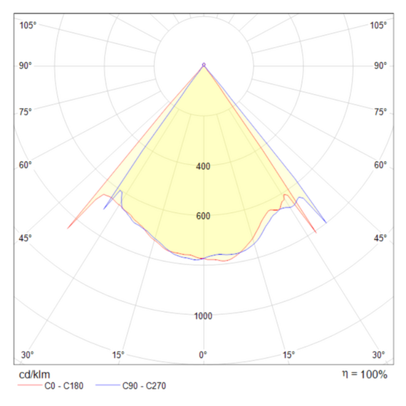 Потолочный светильник Technical MOD072CL-L8B3K, изображение 3