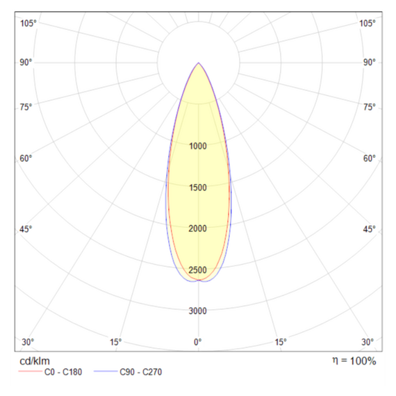 Подвесной светильник Technical P067PL-L5RG3K, изображение 6