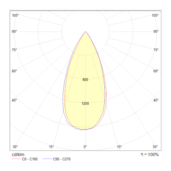 Встраиваемый светильник Technical DL034-2-L8B, изображение 2
