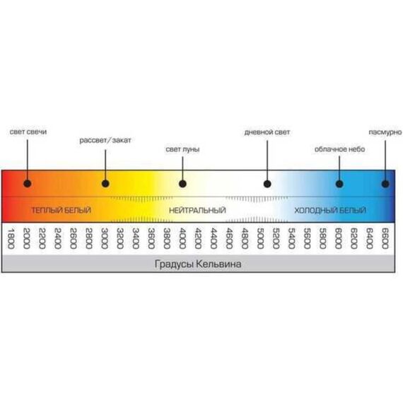 Светодиодная лампа Navigator 2,5W 190Lm 4000K G4 80246, изображение 3